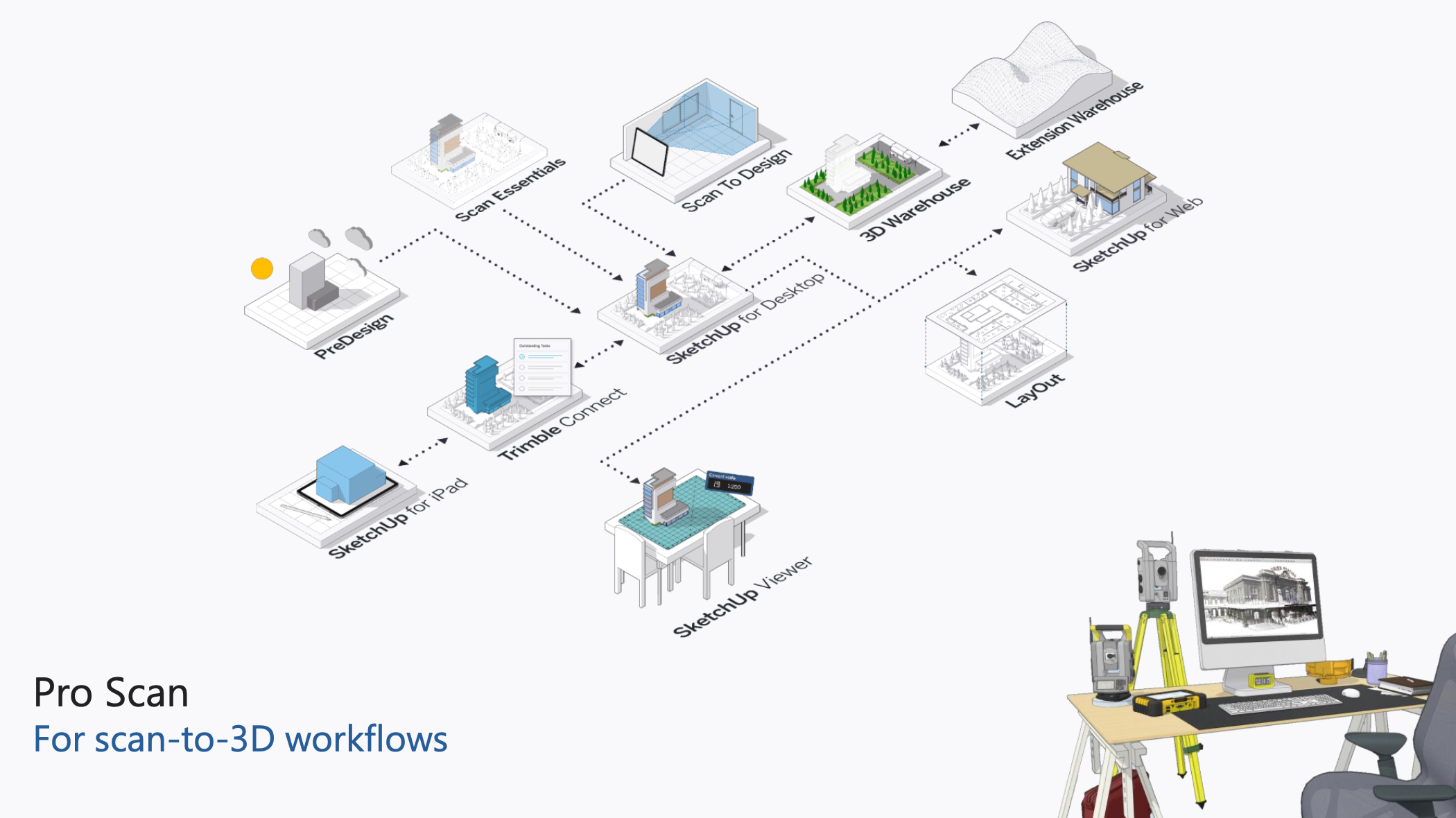 Punktwolke aus einem Geländescan als Grundlage für die Planung in SketchUp