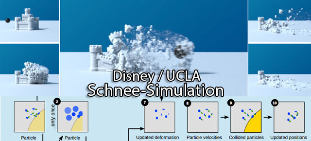 Schnee Animation für Disneys Eiskönigin