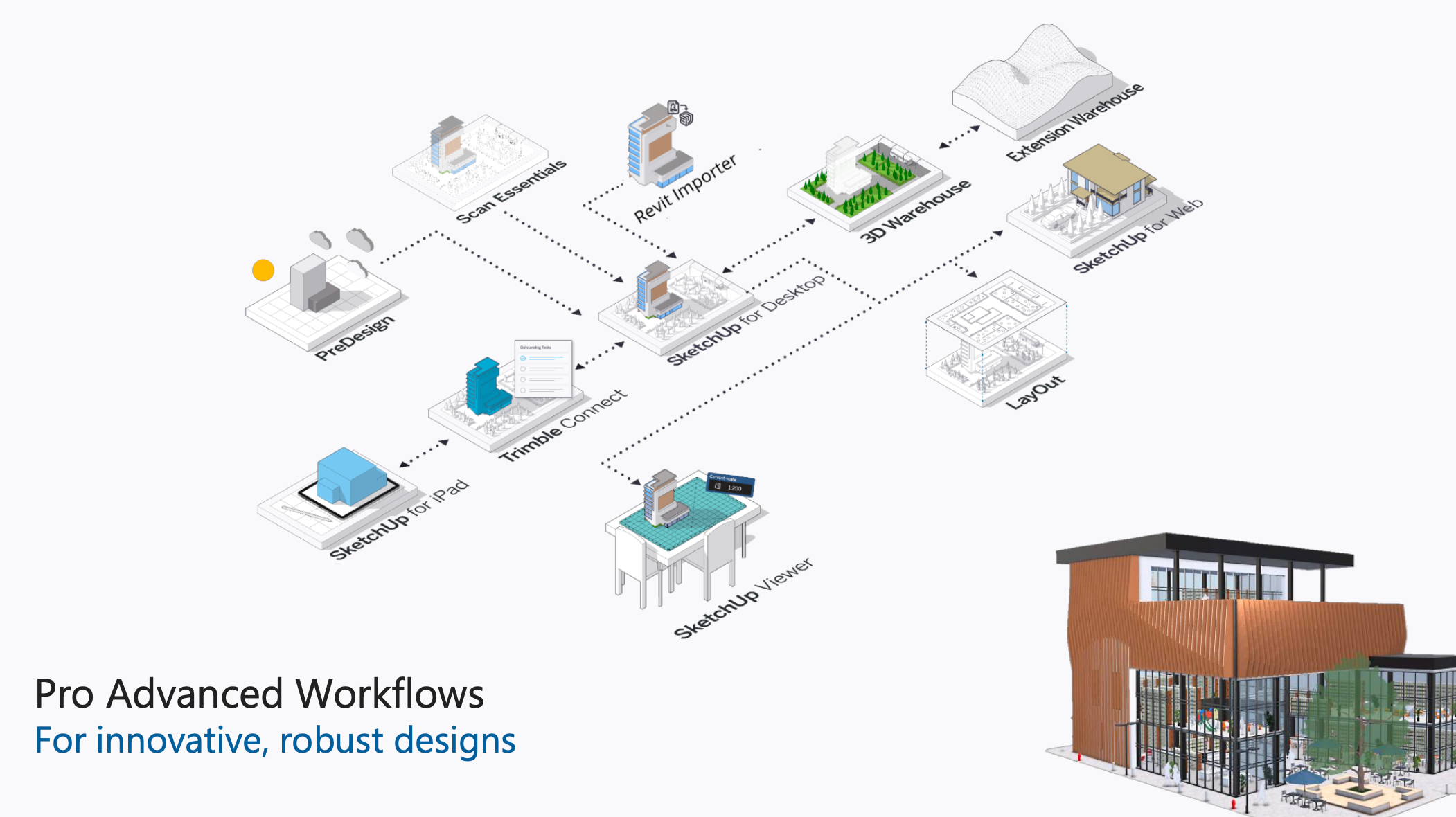 SketchUp Pro Advanced Workflows