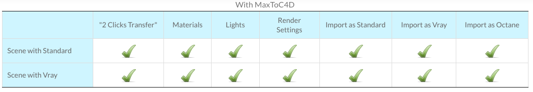 maxtocd with