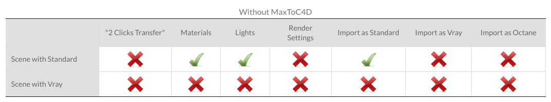 maxtocd without